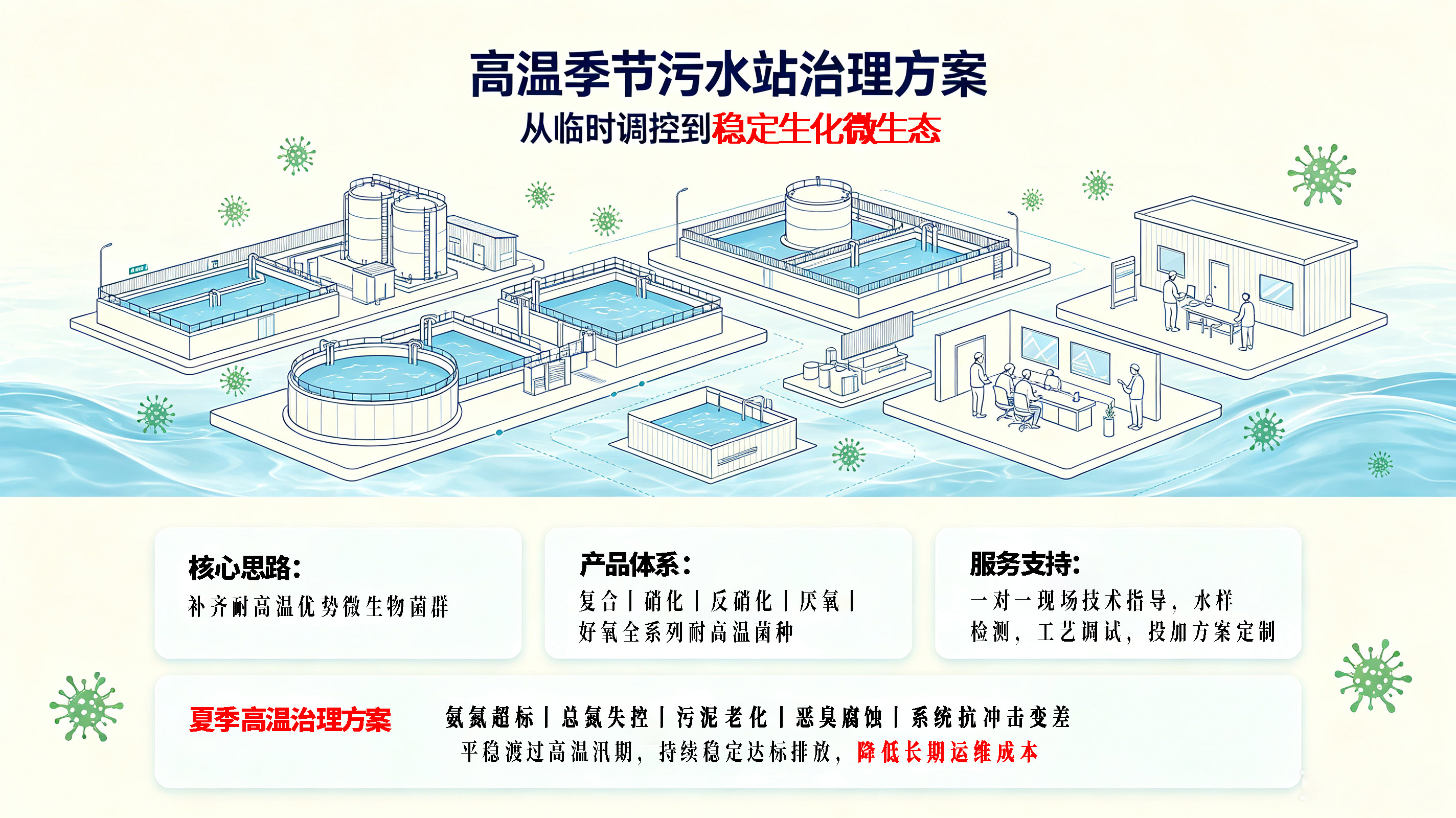 1783502587163675.jpg 图-总结.jpg